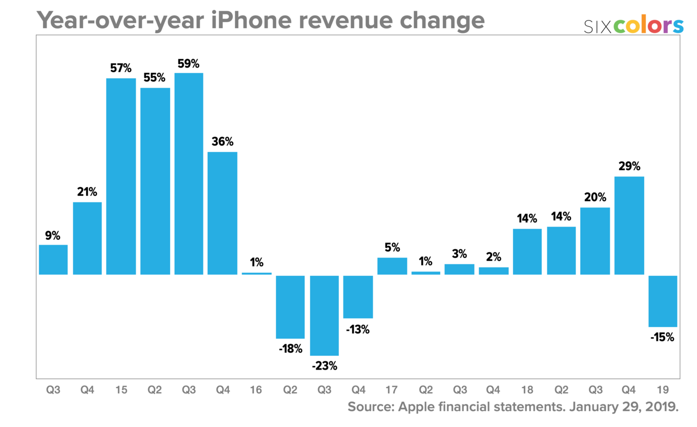 apple_iphone_qrev_change