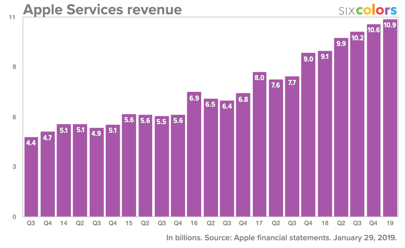 apple_services_4q18