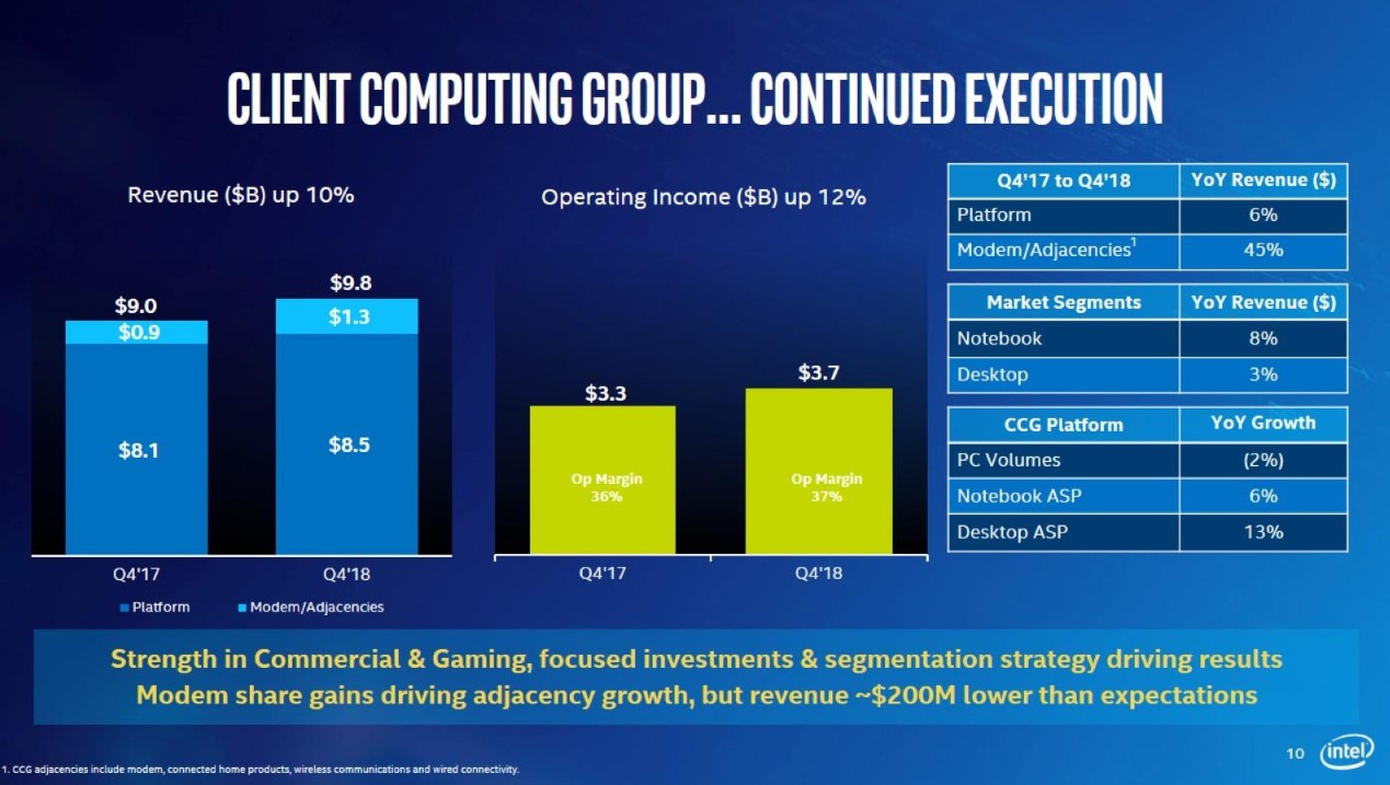 intel18q402