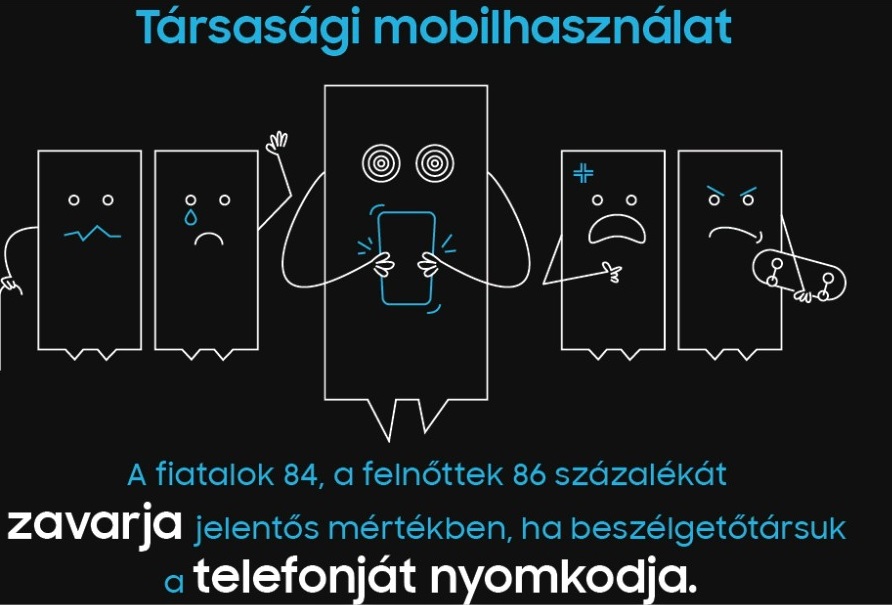 samsung_kutatas_mobilhasznalat_tarsasag