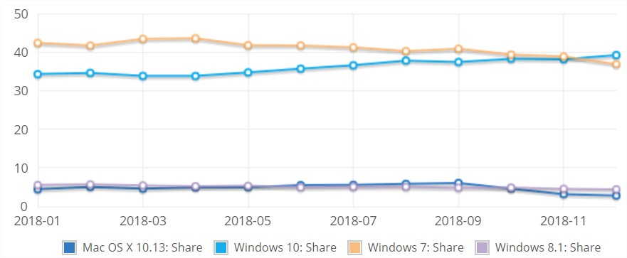 windows10_netmarketshare