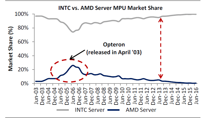 amd_intc_server