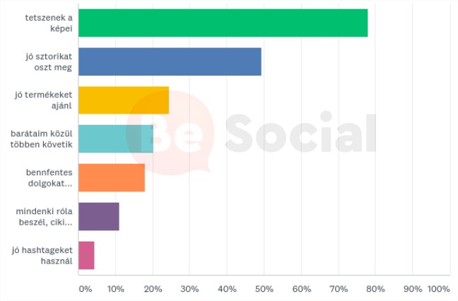 besocial_influencer_kovetes