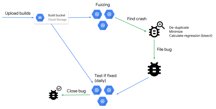 fuzzing