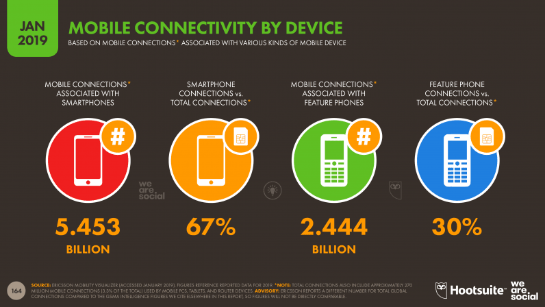 globaltrends2019_mobilok