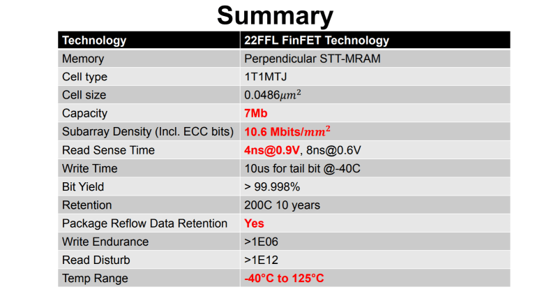 intel_mram