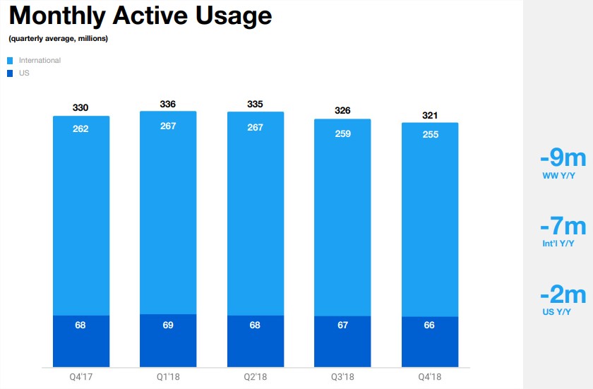 twitter_MAU_2018q4