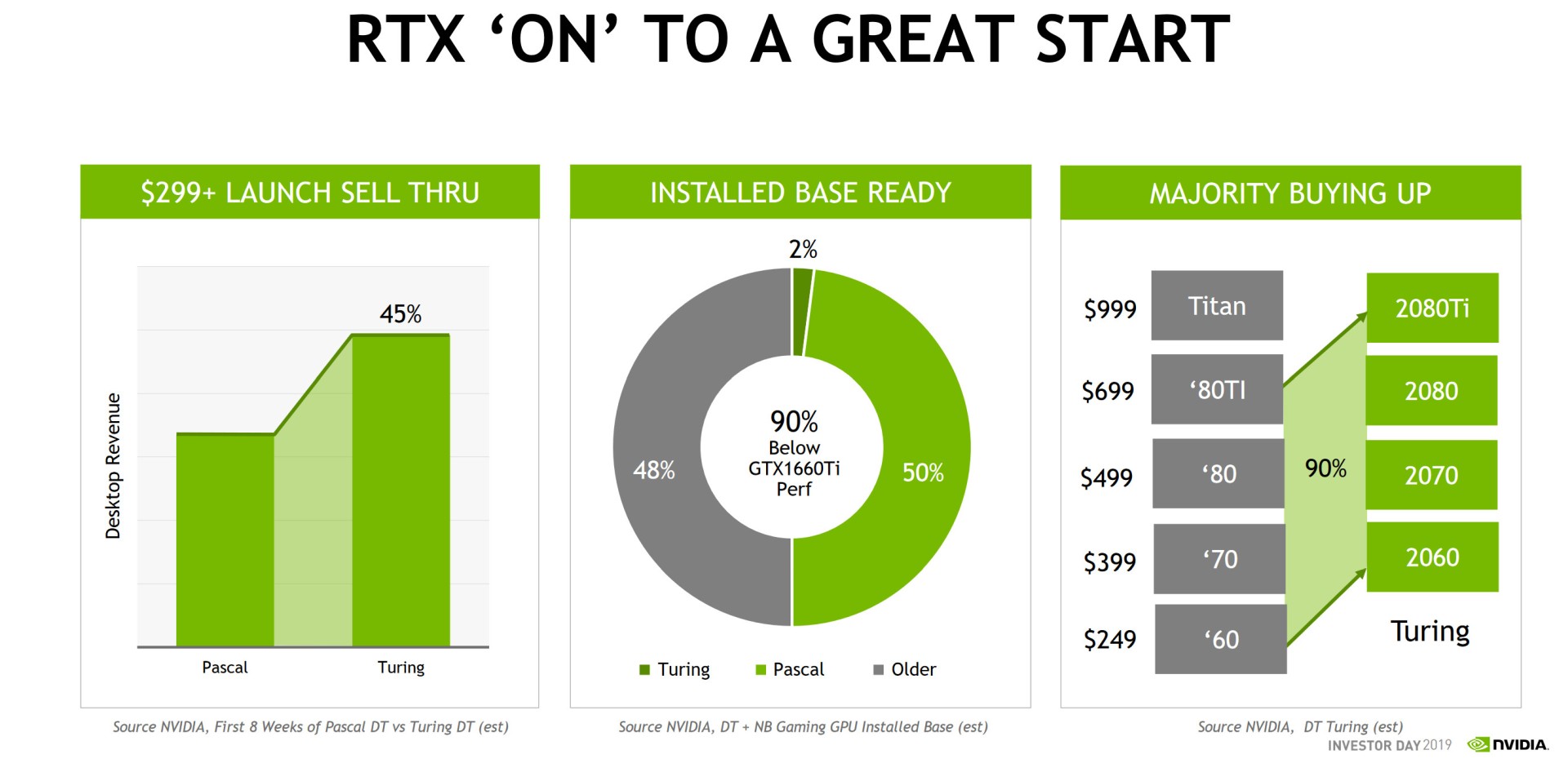 nv_rtx_start