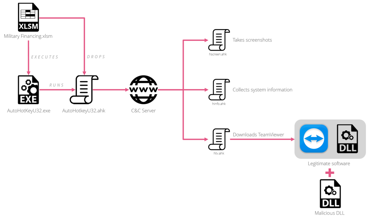 infchain