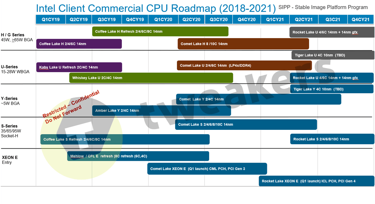 intl_commercial_rmap