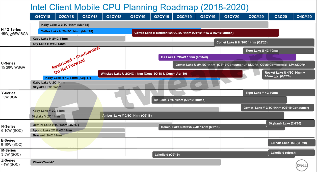 intl_mobile_rmap