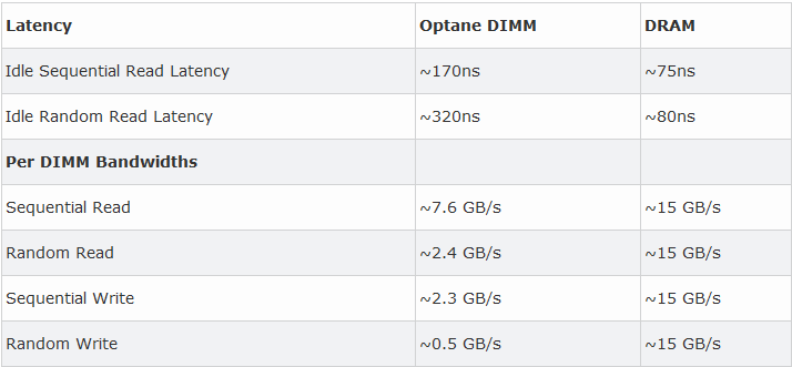 optane_speed