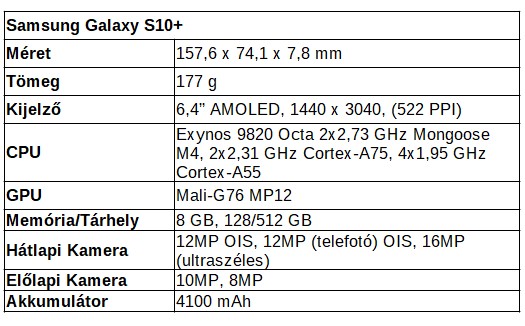 sgs10pspecs