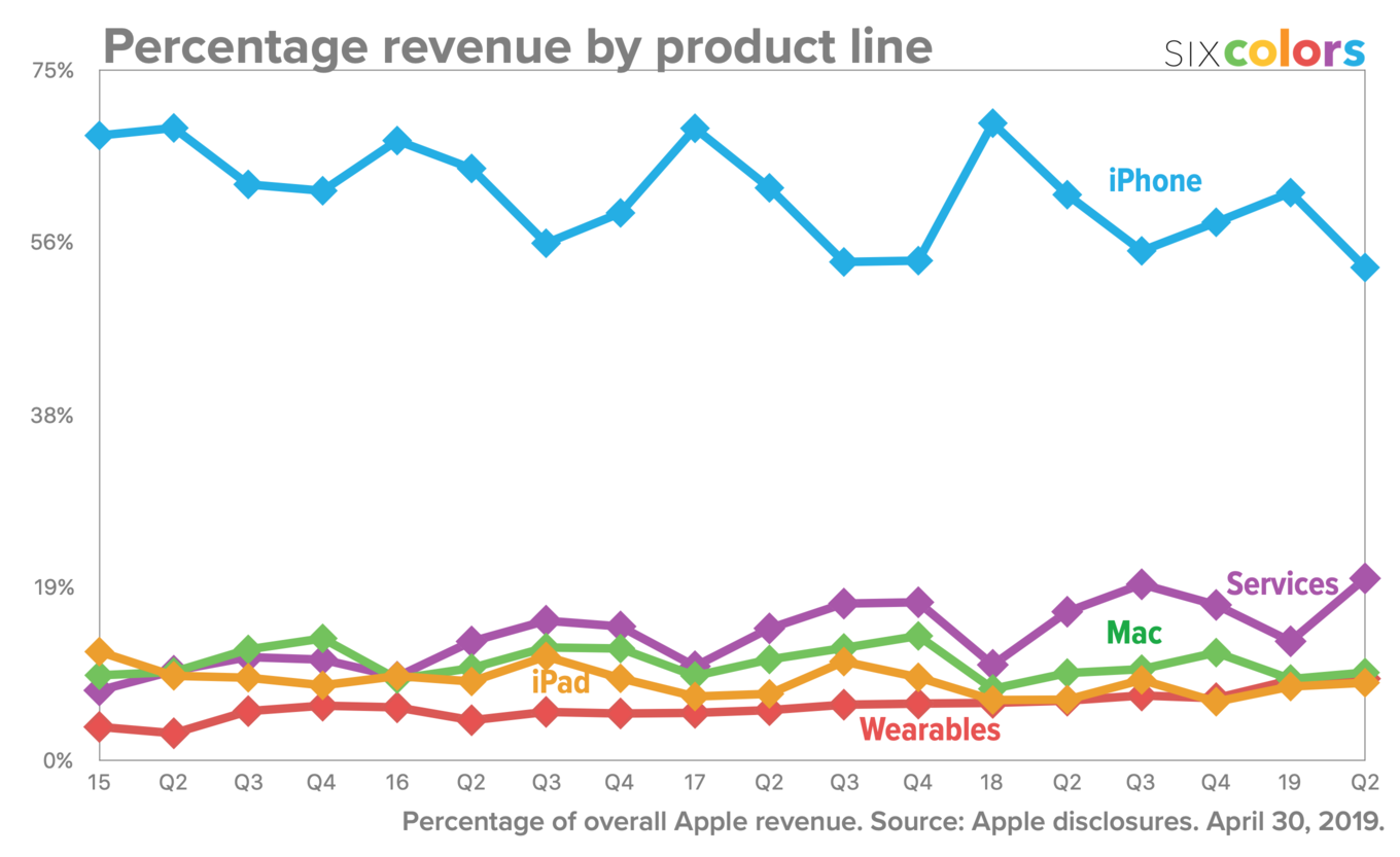 apple_q1_categ