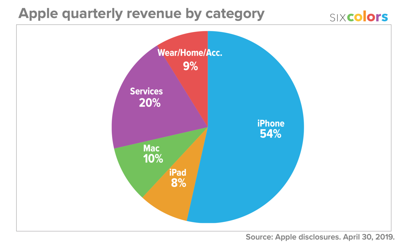 apple_q1_p