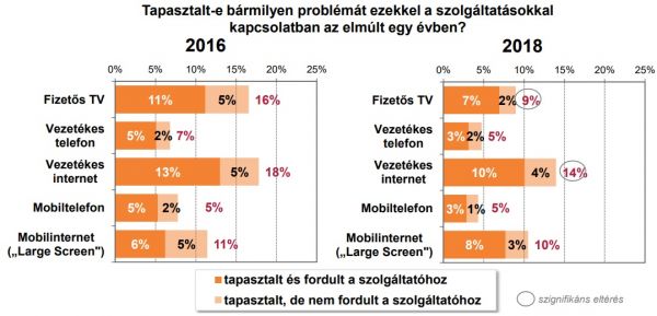 ariosz_tavkozles_problemak_2018