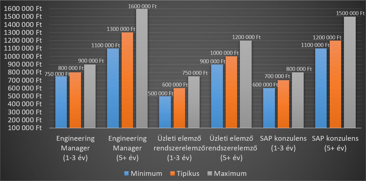 ez az internetes keresetek kategóriájába tartozik amikor keményen dolgozik nincs ideje pénzt keresni