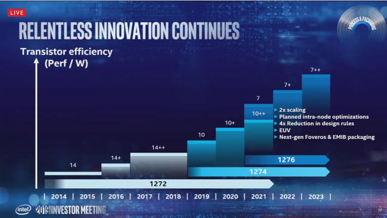 intel-7nm