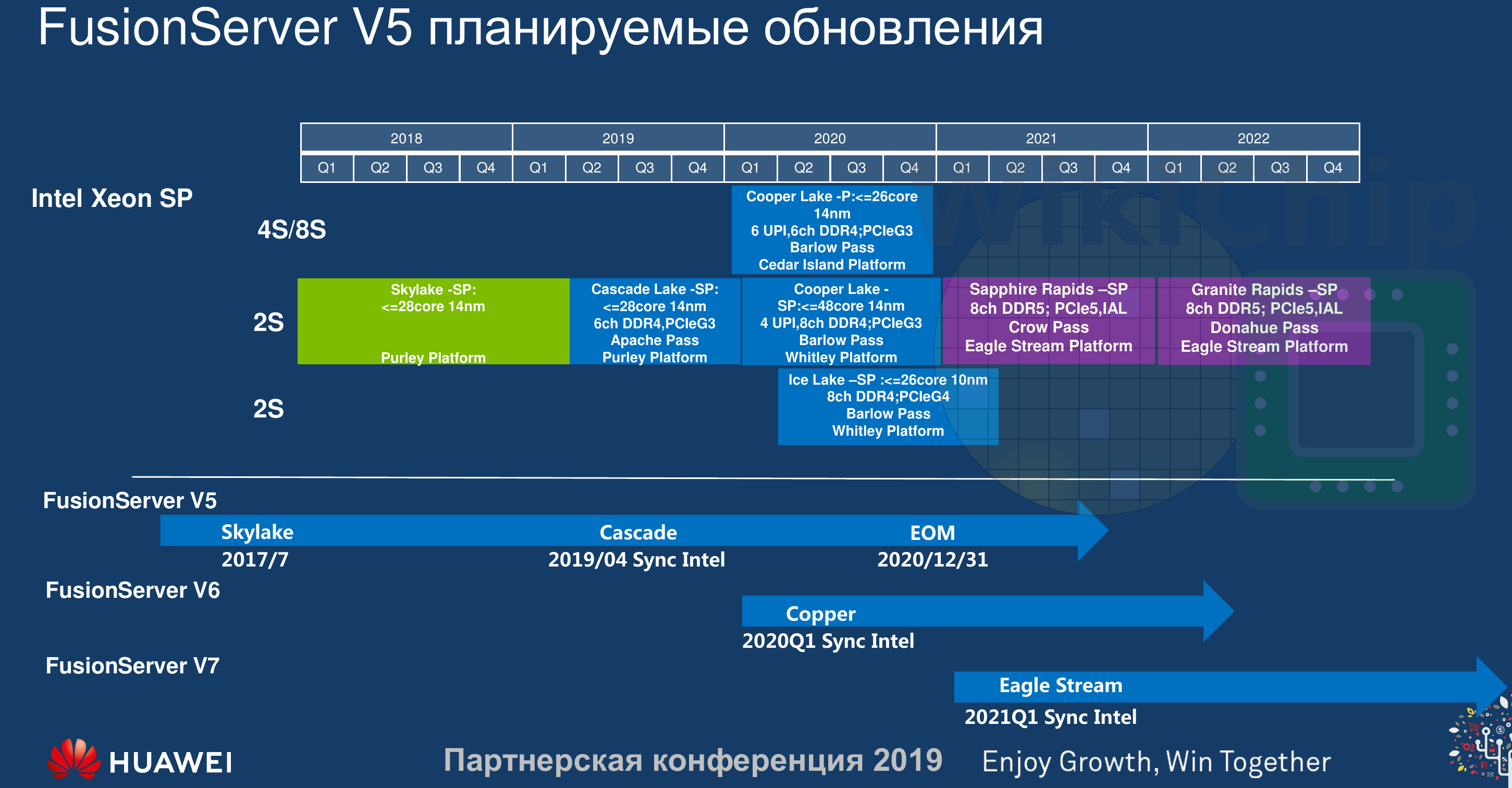 intel-server-roadmap-19