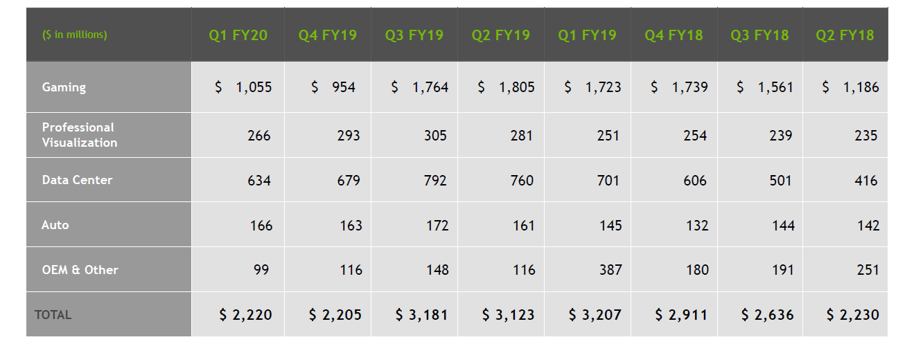 nvidia_qrev