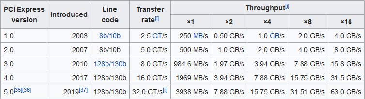 pcie_versions