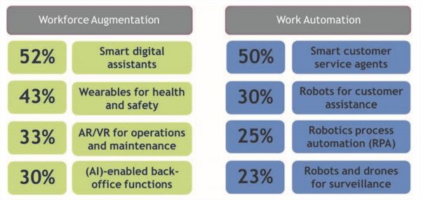 dell_futureofwork_technologia