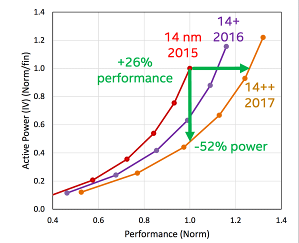 intel_14_process