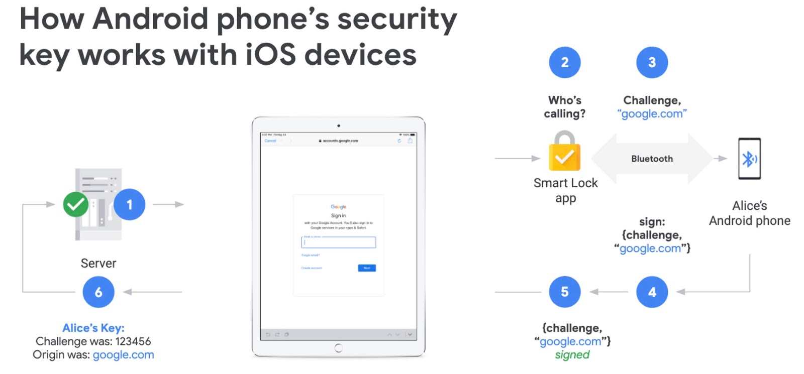 iosandrsec