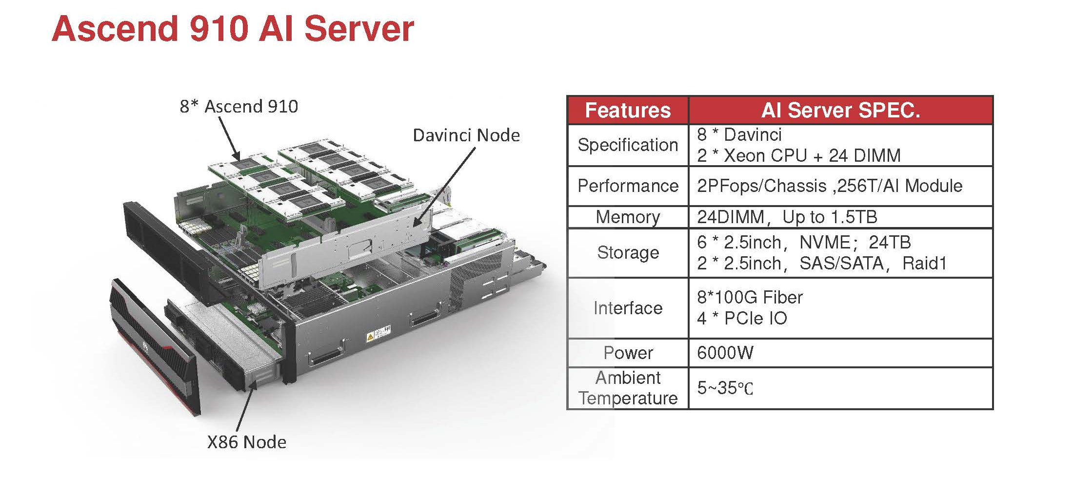ascend_server
