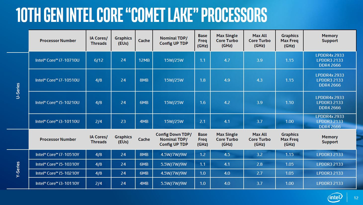intc_comet_lake