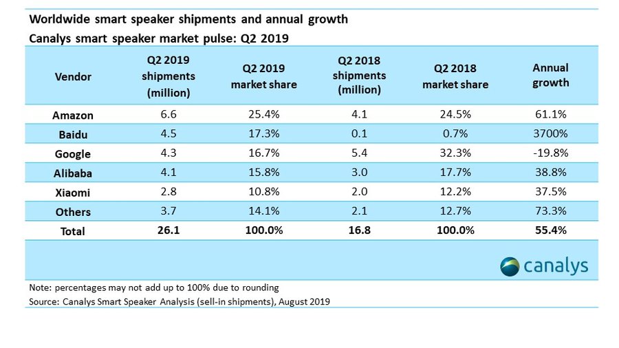 smarspeakercanalys