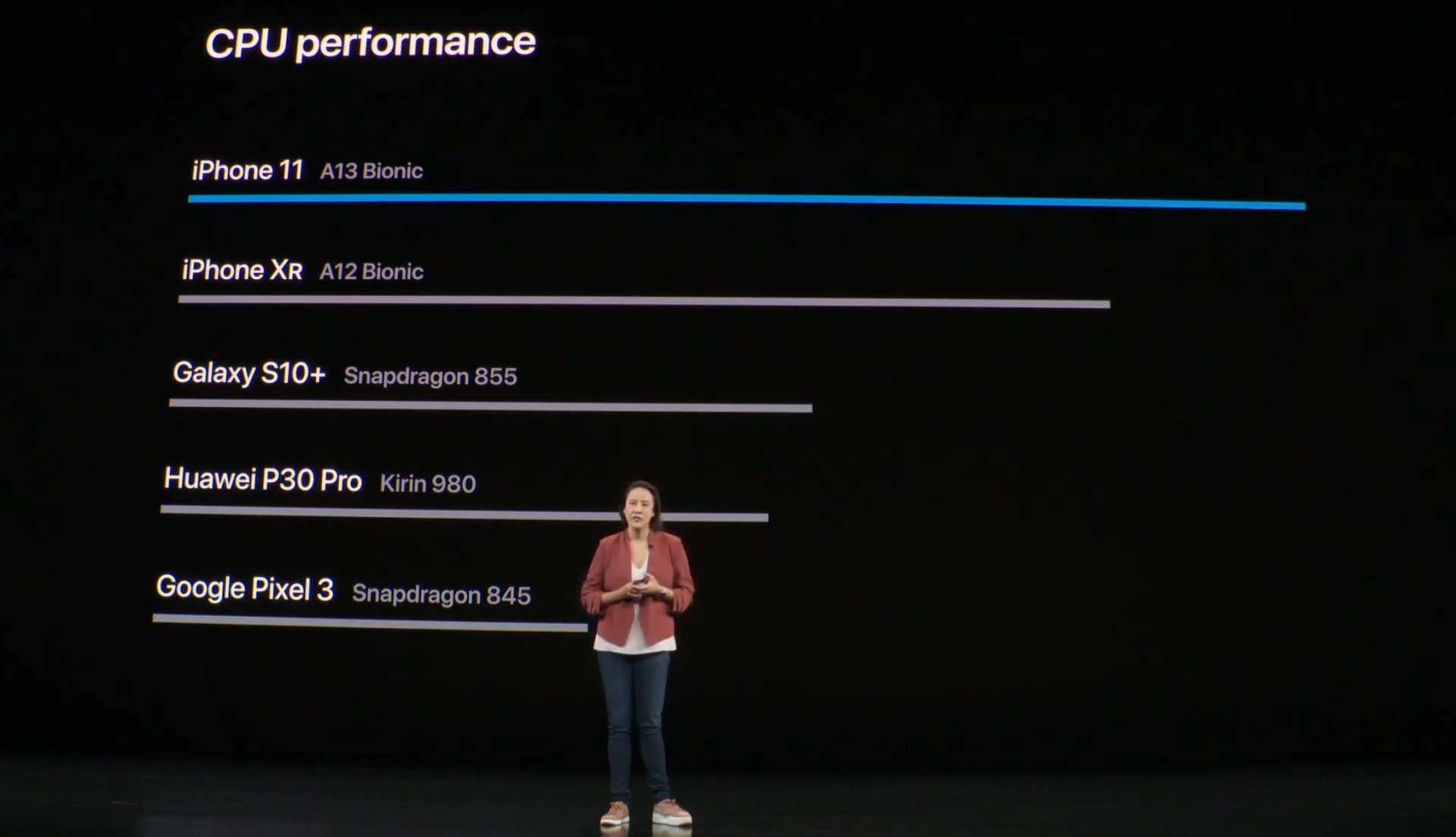 a13_perf