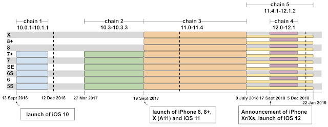 ios_timeline