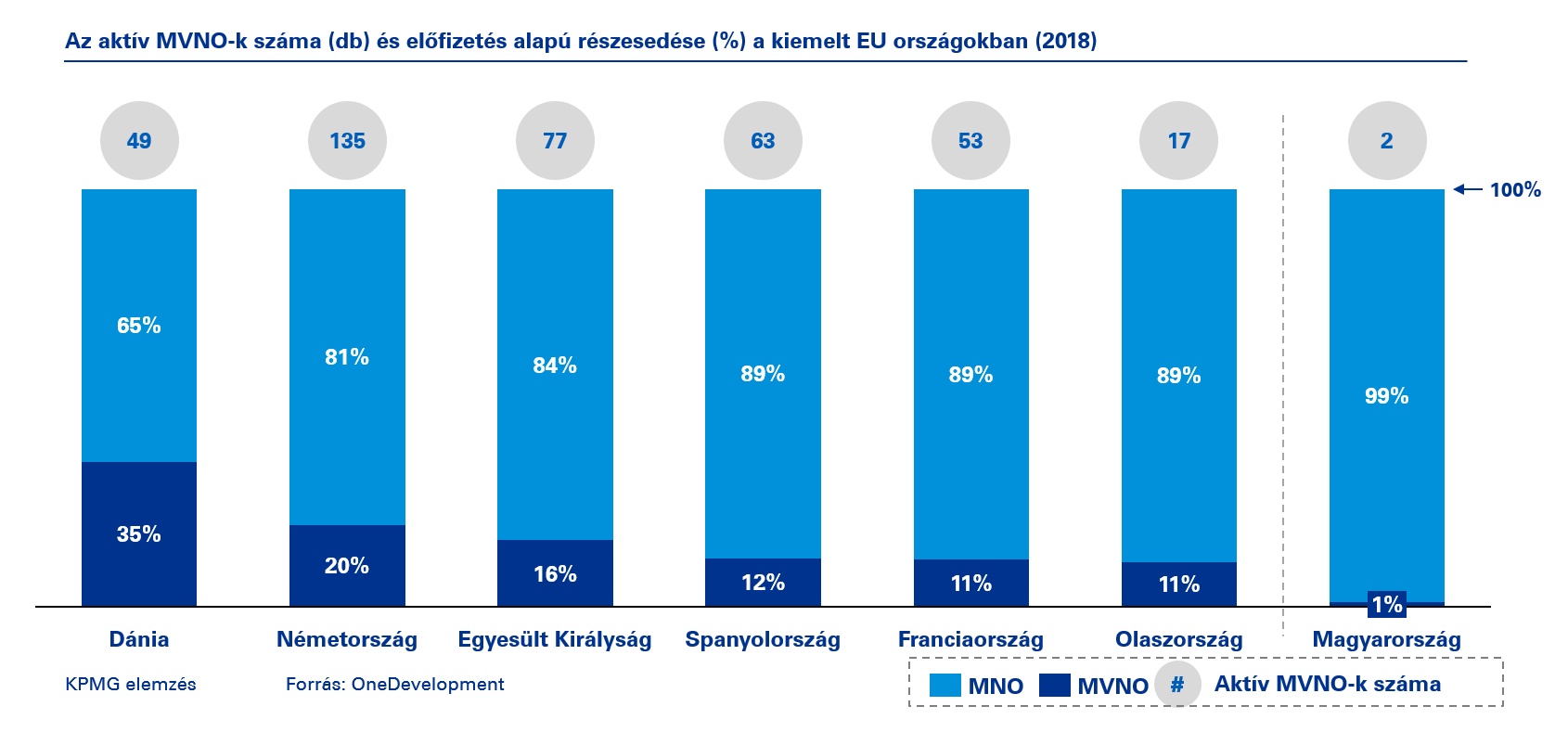mvno_1