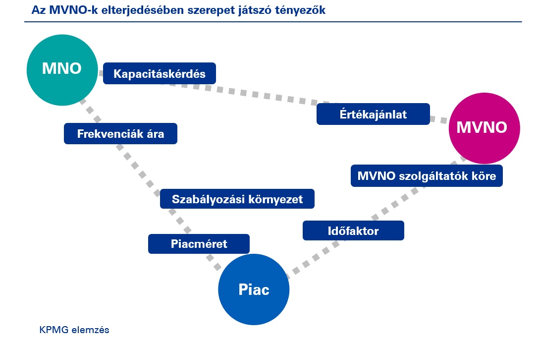 mvno_4