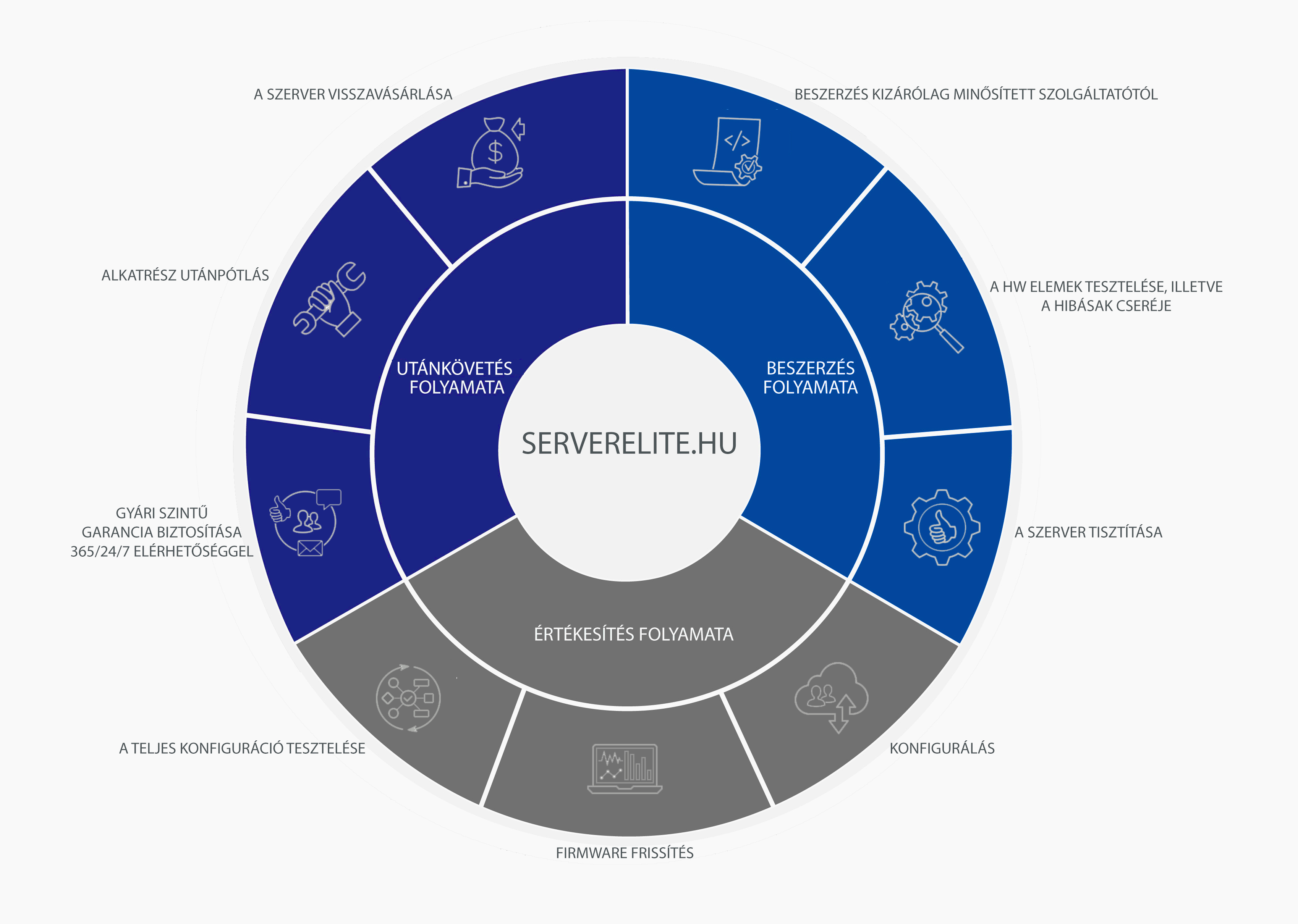 serverelite