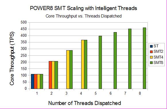 smt