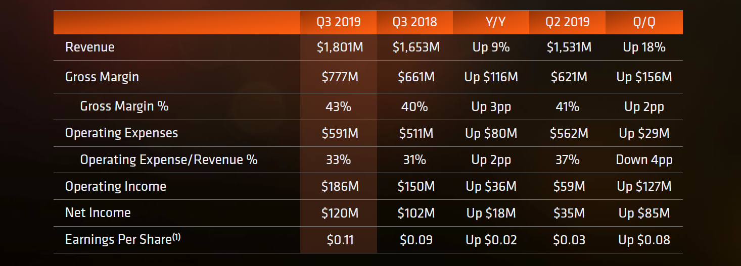 amd_q3