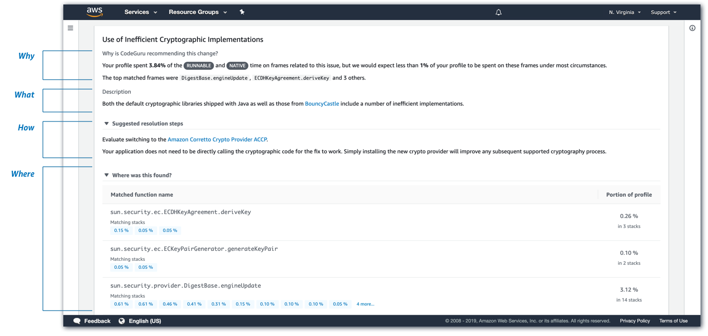 amzncodeguru