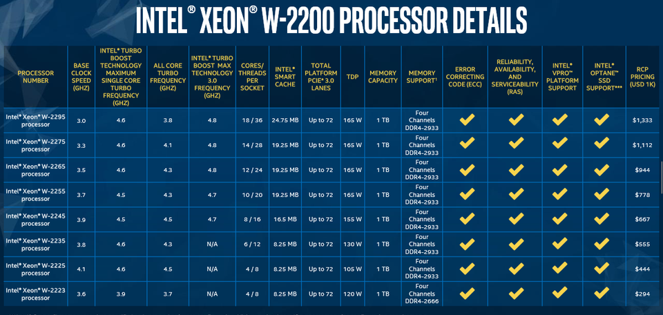 intel-xeon-w-2200-series