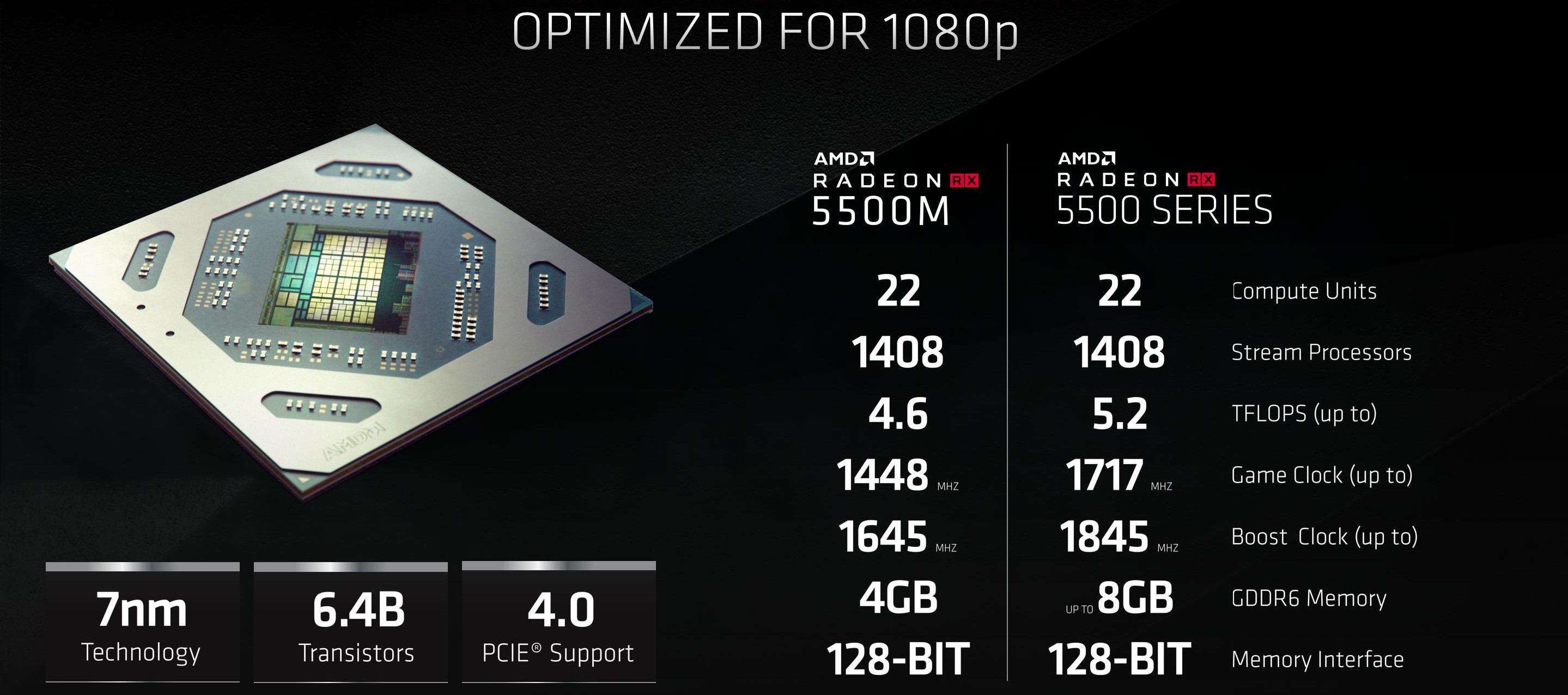 rx5500_spec