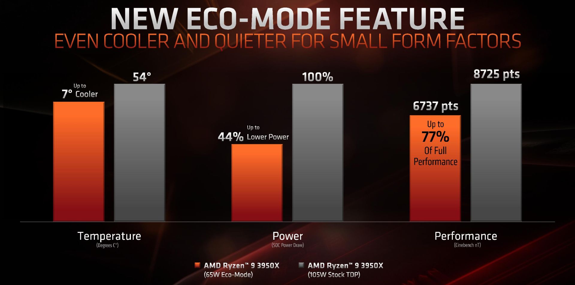ryzen_ctdp