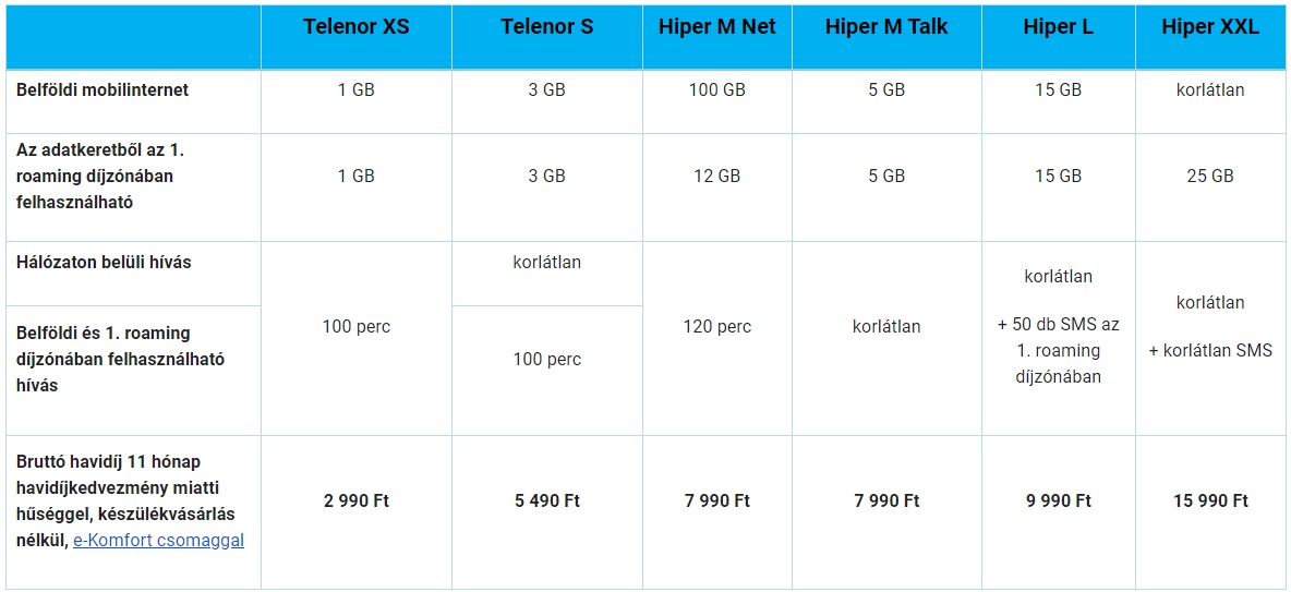 telenor_hiper_uj