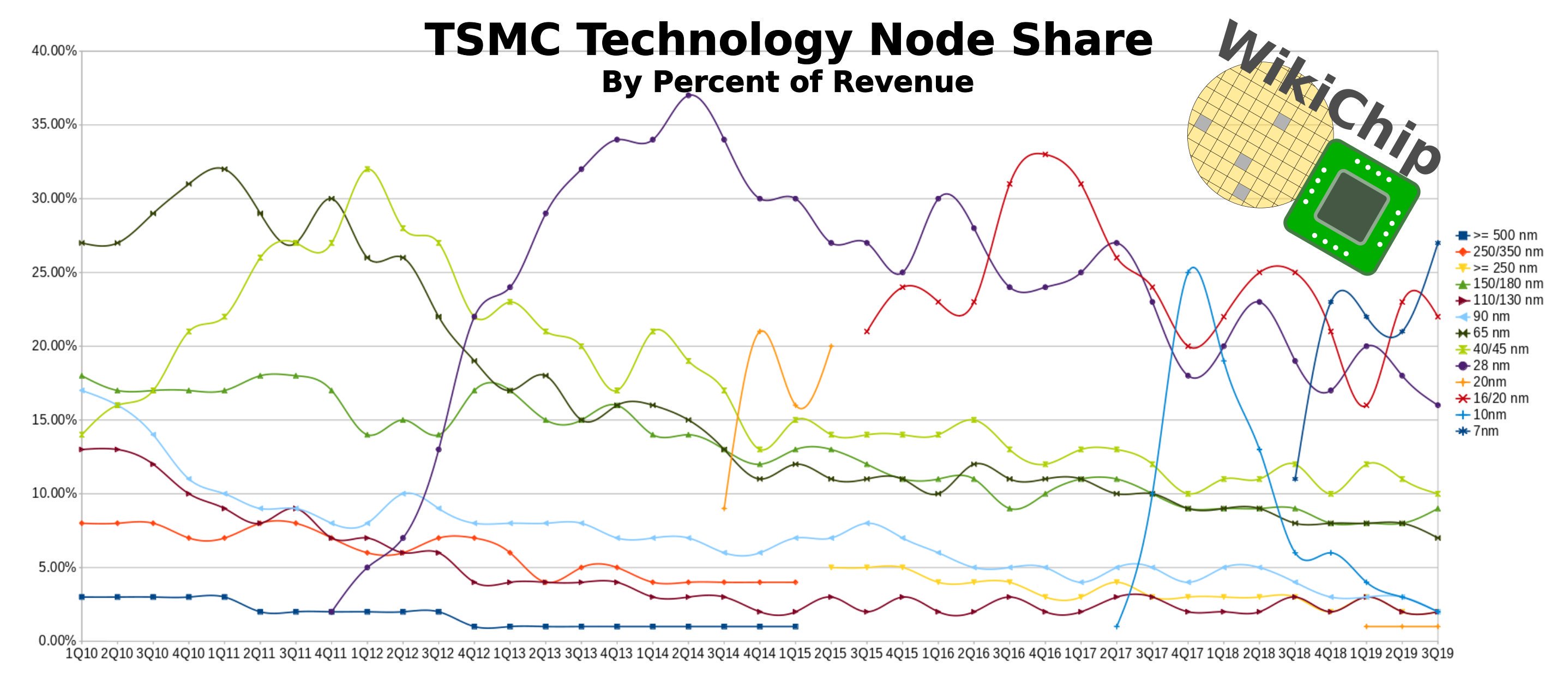 tsmc_nodes