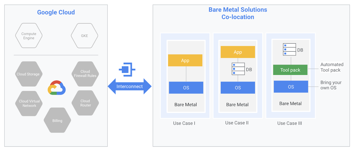 googbaremetal