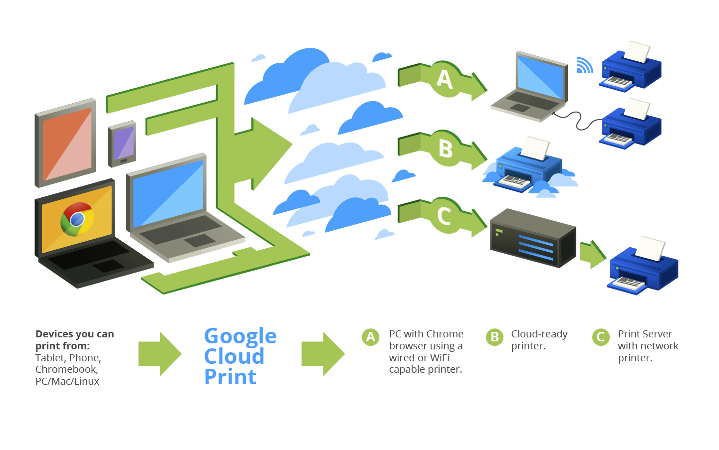 googcloudprint