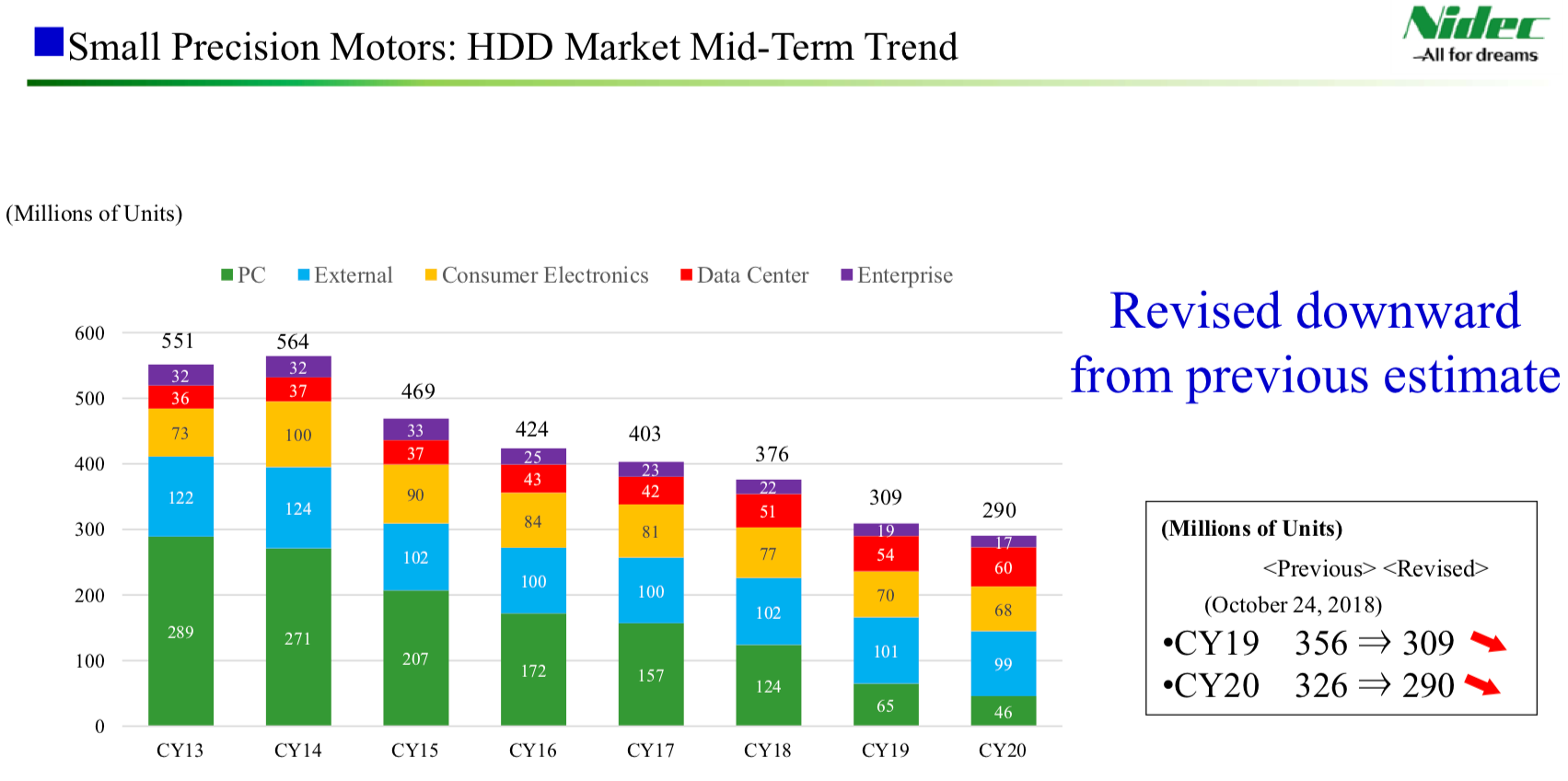nidec_predictions_hdd