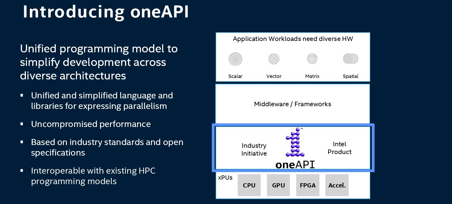 oneapi
