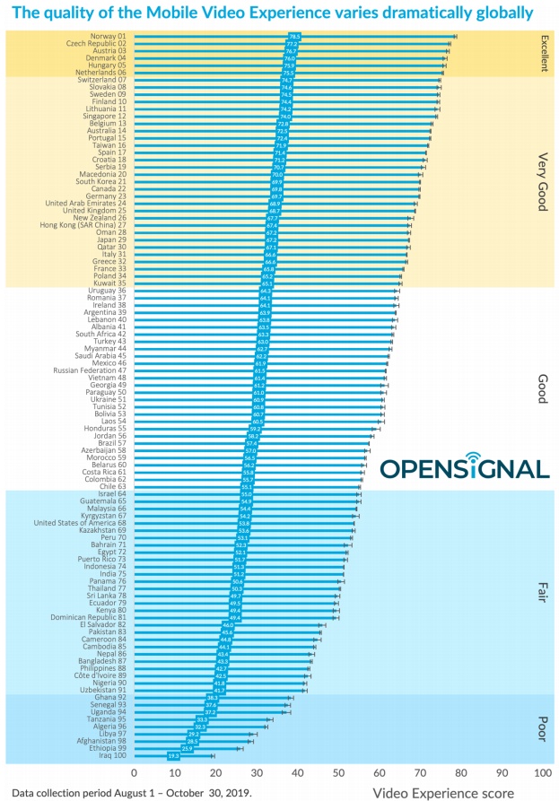 opensignal_videoexperience_2019