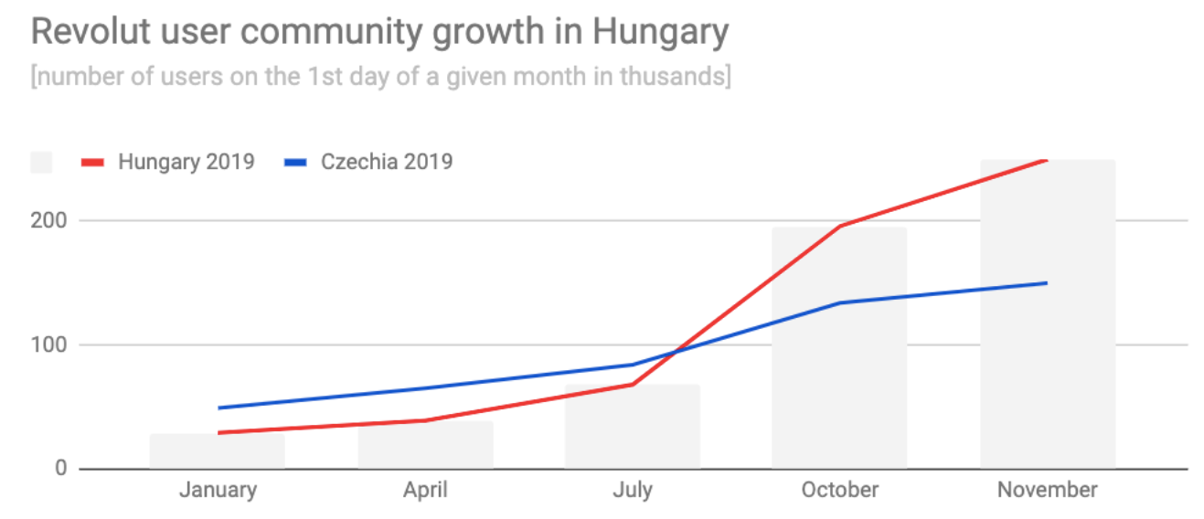 rev_growth